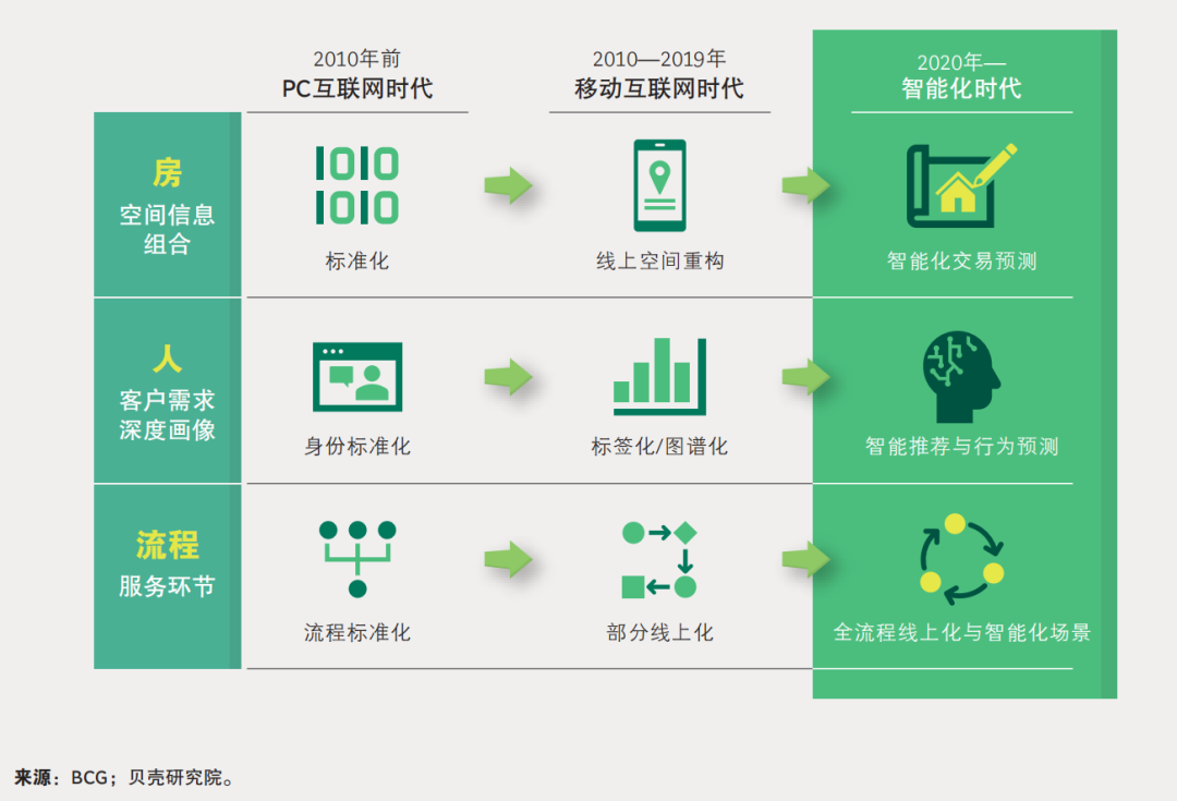 华拓云智慧案场是什么？